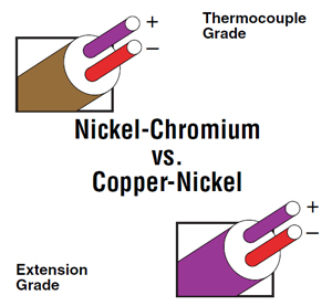 Type E Thermocouple Color Code