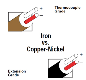 Type J Thermocouple Color Code