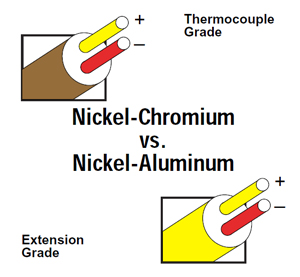 Type K Thermocouple Color
