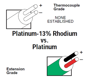 Type R Thermocouple Color Code